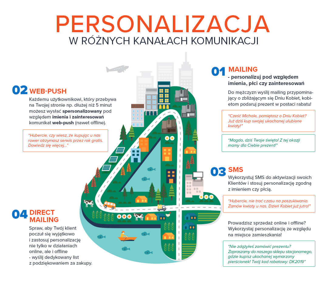 4 zasady personalizacji infografika